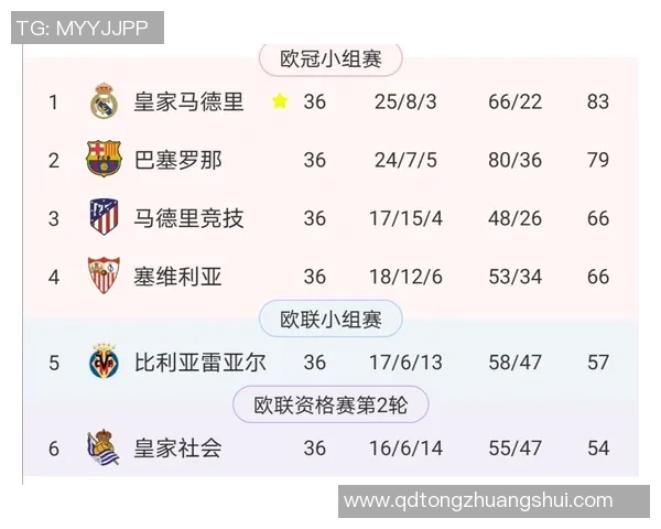 西甲联赛没有奖杯吗？一文解答俱乐部荣誉