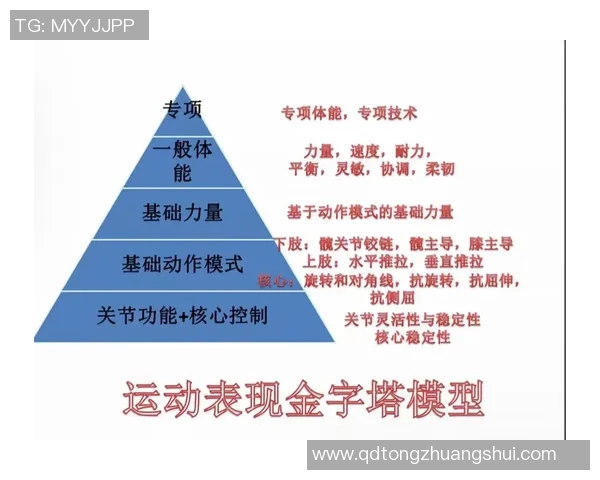 运动科学视角下的身体适应机制与运动表现提升策略研究