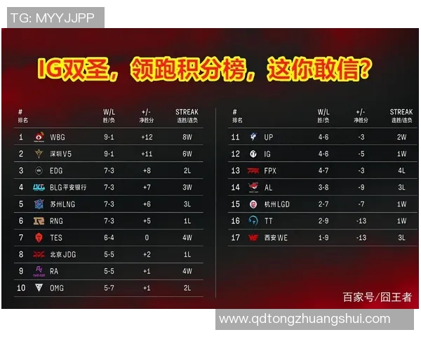 北京篮球队强势领跑大满贯积分榜以96分领先群雄